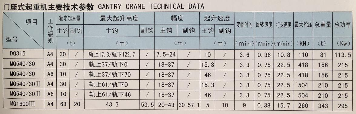 門座式起重機(jī).jpg