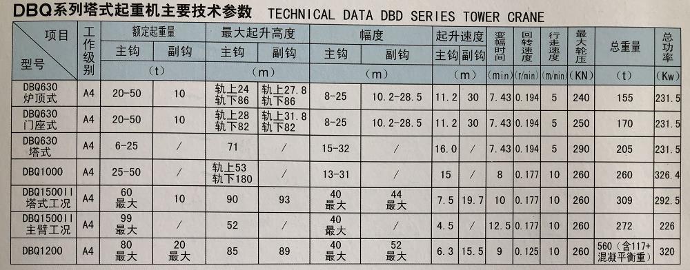 DBQ系類塔式起重機(jī).jpg