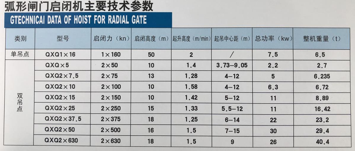 弧形閘門啟閉機(jī).jpg